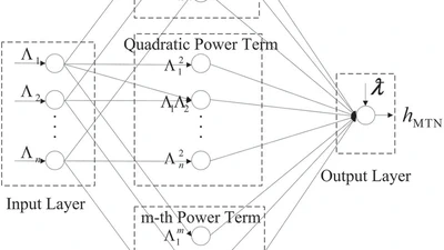 Tracking Control for Switched Nonlinear Systems Subject to Output Hysteresis via Adaptive Multi-Dimensional Taylor Network Approach featured image