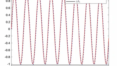 Adaptive Multi-dimensional Taylor Network Control for Stochastic Nonlinear Systems with Full State Constraints and Dead-zone Input featured image