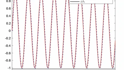 Adaptive Multi-dimensional Taylor Network Control for Stochastic Nonlinear Systems with Full State Constraints and Dead-zone Input featured image