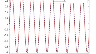 Adaptive Multi-dimensional Taylor Network Control for Stochastic Nonlinear Systems with Full State Constraints and Dead-zone Input featured image