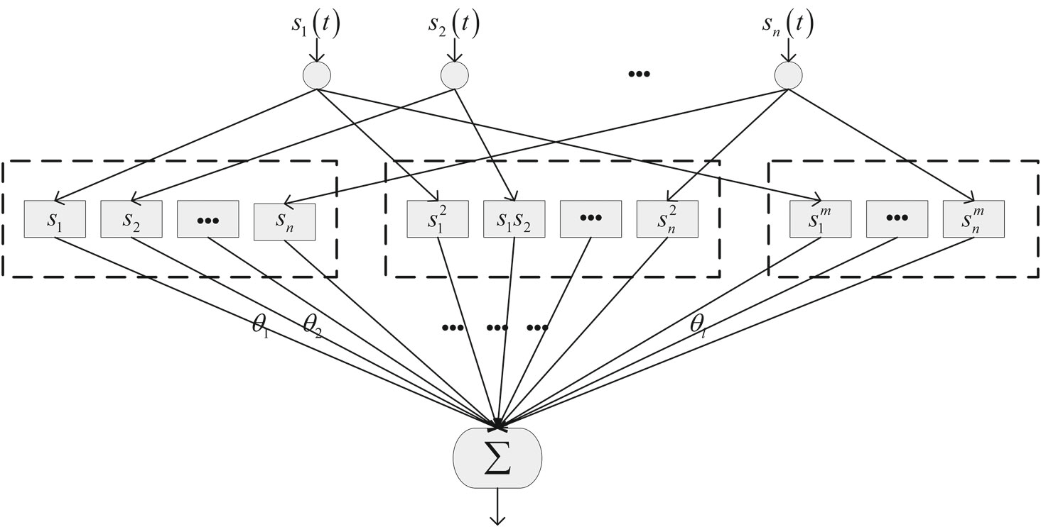 Controller Design for Nonlinear Systems Subject to Both Input ...