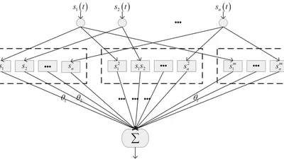 Controller Design for Nonlinear Systems Subject to Both Input Saturation and Asymmetry Time‐varying State Constraints: A Novel Network‐based Approach featured image