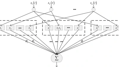 Controller Design for Nonlinear Systems Subject to Both Input Saturation and Asymmetry Time‐varying State Constraints: A Novel Network‐based Approach featured image