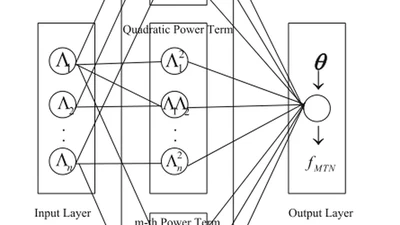 Adaptive Decentralized Tracking Control for a Class of Large-Scale Nonlinear Systems with Dynamic Uncertainties Using Multi-dimensional Taylor Network Approach featured image