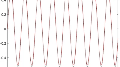 Multi‐dimensional Taylor Network‐based Control for a Class of Nonlinear Stochastic Systems with Full State Time‐varying Constraints and the Finite‐time Output Constraint featured image