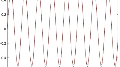 Multi‐dimensional Taylor Network‐based Control for a Class of Nonlinear Stochastic Systems with Full State Time‐varying Constraints and the Finite‐time Output Constraint featured image