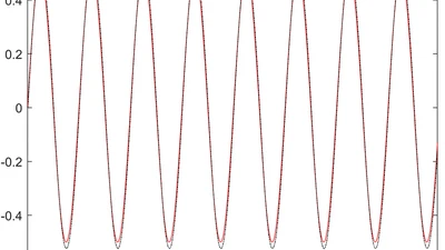 Multi‐dimensional Taylor Network‐based Control for a Class of Nonlinear Stochastic Systems with Full State Time‐varying Constraints and the Finite‐time Output Constraint featured image