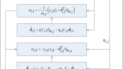 Adaptive Decentralized Prescribed Performance Control for a Class of Large-Scale Nonlinear Systems Subject to Nonsymmetric Input Saturations featured image
