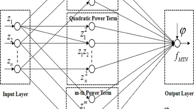 Adaptive Multi-Dimensional Taylor Network Control for Nonlinear Stochastic Systems with Time-Delay featured image