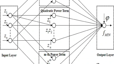 Adaptive Multi-Dimensional Taylor Network Control for Nonlinear Stochastic Systems with Time-Delay featured image