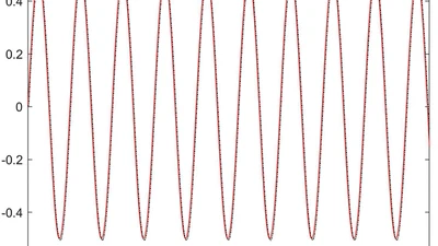Adaptive Finite-Time Control for Stochastic Nonlinear Systems Using Multi-Dimensional Taylor Network featured image