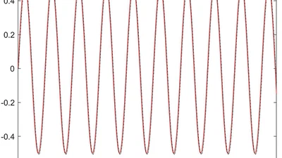 Adaptive Finite-Time Control for Stochastic Nonlinear Systems Using Multi-Dimensional Taylor Network featured image