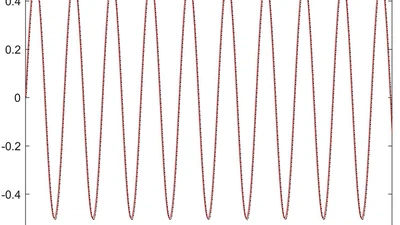 Adaptive Finite-Time Control for Stochastic Nonlinear Systems Using Multi-Dimensional Taylor Network featured image