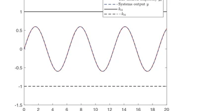 Switching Threshold‐based Event‐triggered Adaptive Asymptotic Tracking Control for Stochastic Nonlinear Systems with Full‐state Constraints featured image