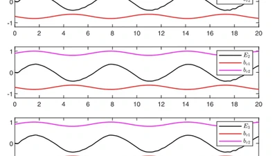 Adaptive Finite-Time Control for Switched Nonlinear Systems Subject to Multiple Objective Constraints via Multi-Dimensional Taylor Network Approach featured image