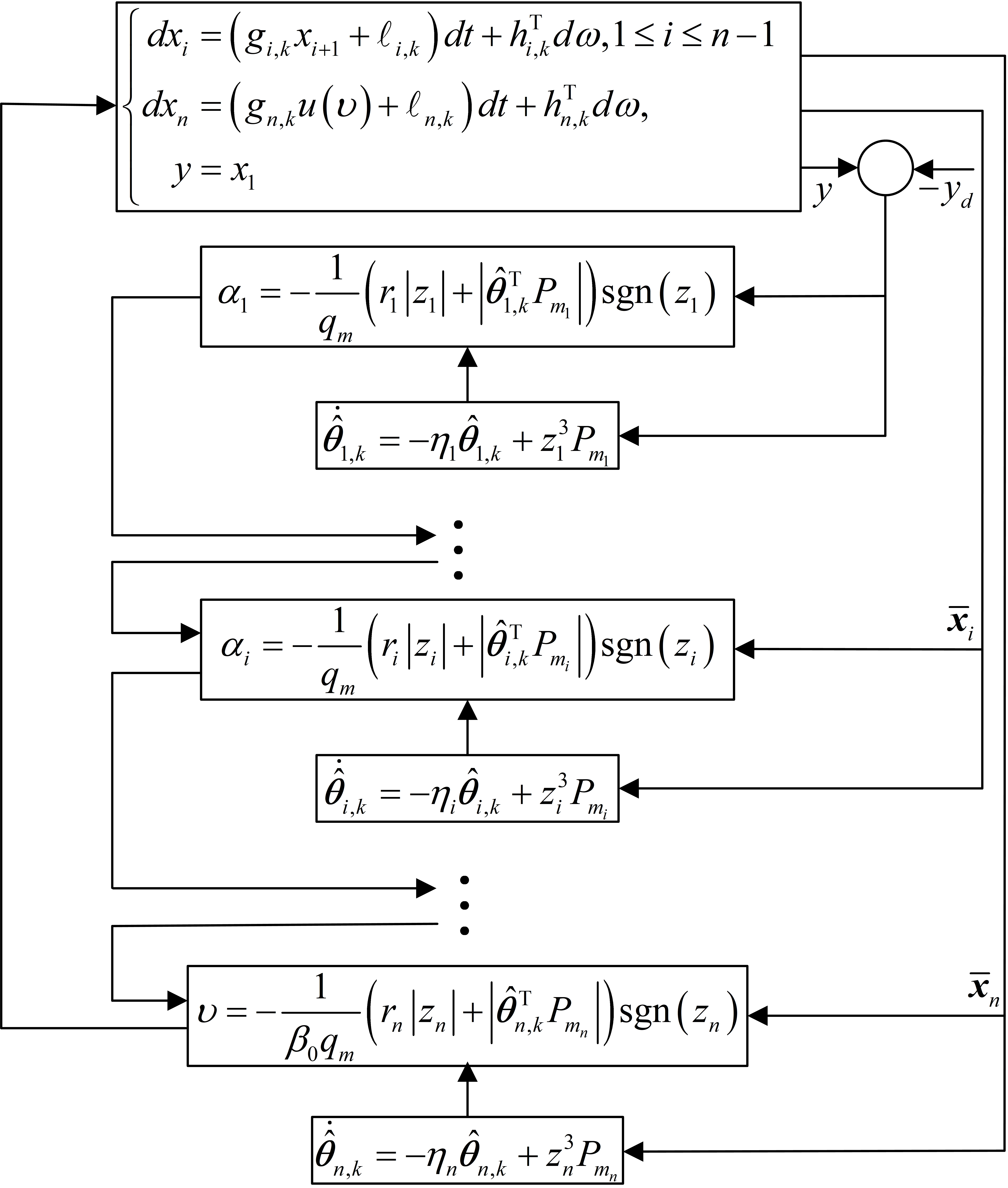 Adaptive Controller Design for Switched Stochastic Nonlinear Systems ...