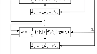 Adaptive Controller Design for Switched Stochastic Nonlinear Systems Subject to Unknown Dead-zone Input via New Type of Network Approach featured image