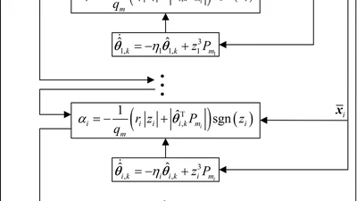 Adaptive Controller Design for Switched Stochastic Nonlinear Systems Subject to Unknown Dead-zone Input via New Type of Network Approach featured image