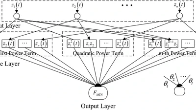 Adaptive Multi-Switching-Based Global Tracking Control for Switched Nonlinear Systems With Prescribed Performance featured image