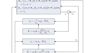Adaptive Decentralized Prescribed Performance Control for a Class of Large‐scale Stochastic Nonlinear Systems Subject to Input Saturation and Full State Constraints featured image