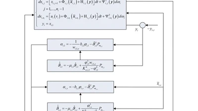 Adaptive Decentralized Prescribed Performance Control for a Class of Large‐scale Stochastic Nonlinear Systems Subject to Input Saturation and Full State Constraints featured image