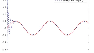 “Adaptive Backstepping-Based Sampled-Data Tracking Control with Prescribed Performance for Switched Nonlinear Systems” featured image