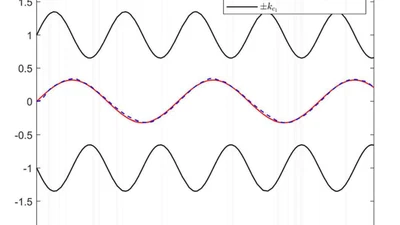 MTN‐Based Adaptive Finite‐Time Tracking Control for Switched Non‐Linear Systems With Time‐Varying State Function Constraints featured image