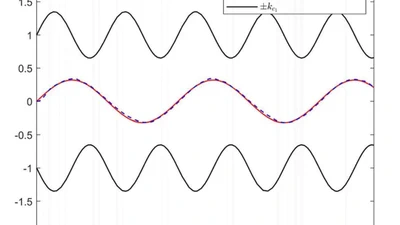 MTN‐Based Adaptive Finite‐Time Tracking Control for Switched Non‐Linear Systems With Time‐Varying State Function Constraints featured image