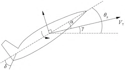 飞行器航迹倾角的自适应多维泰勒网控制 featured image