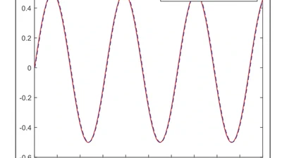 Event-Triggered Adaptive Multi-Dimensional Taylor Network Tracking Control for Stochastic Nonlinear Systems featured image