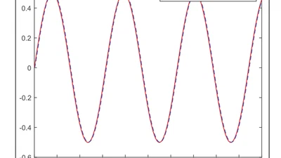Event-Triggered Adaptive Multi-Dimensional Taylor Network Tracking Control for Stochastic Nonlinear Systems featured image