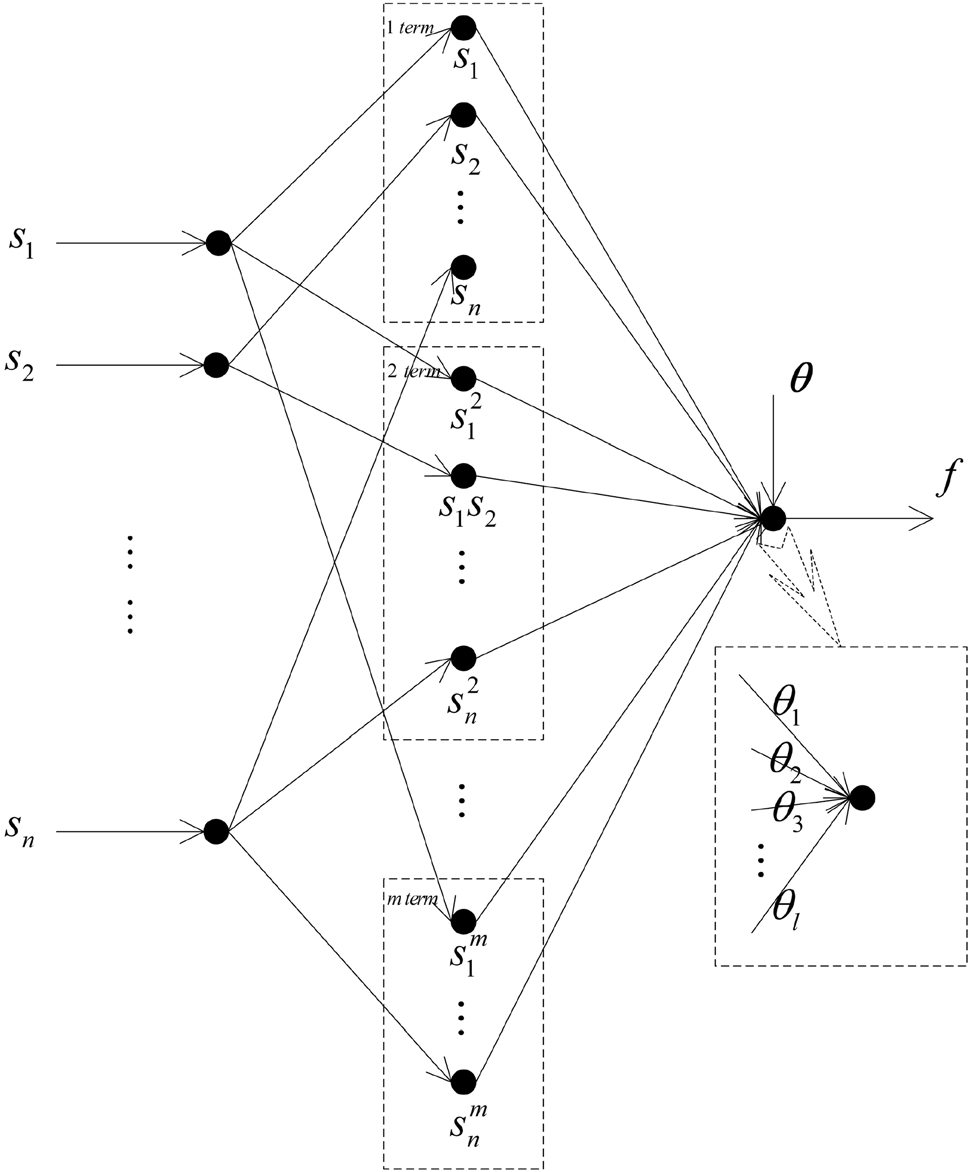 Adaptive Prescribed Performance Control for State Constrained ...
