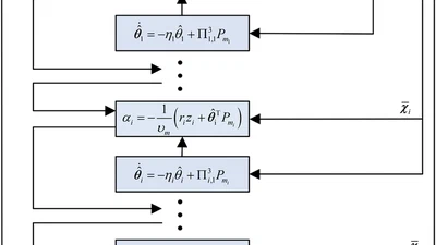 A Novel Network-Based Controller Design for a Class of Stochastic Nonlinear Systems with Multiple Faults and Full State Constraints featured image