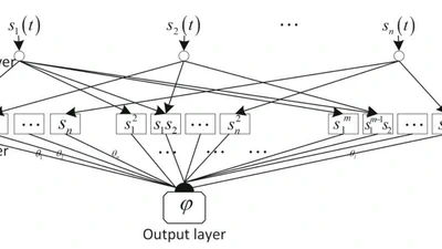 Event‐triggered Adaptive Tracking Control for Stochastic Nonlinear Systems under Predetermined Finite‐time Performance featured image