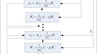 Adaptive Multi-Dimensional Taylor Network Tracking Control of Time-Varying Delay Nonlinear Systems Subject to Input Saturation featured image