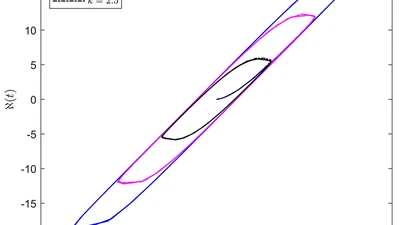 Adaptive Prescribed Performance Tracking Control for Uncertain Nonlinear Systems with Unknown Backlash-like Hysteresis featured image