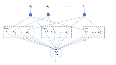 Adaptive Fixed-Time Tracking Control for Nonlinear Systems Subject to Asymmetric Input Saturation featured image