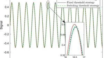 Event-Triggered Adaptive Compensation Control for Stochastic Nonlinear Systems with Multiple Failures: An Improved Switching Threshold Strategy featured image