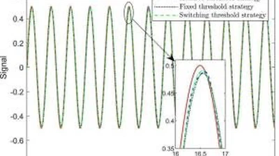 Event-Triggered Adaptive Compensation Control for Stochastic Nonlinear Systems with Multiple Failures: An Improved Switching Threshold Strategy featured image