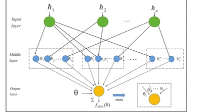 Fault Compensation-Based Adaptive Tracking Control for Nonlinear Systems with Actuator Saturation and Multiple Sensor Faults featured image