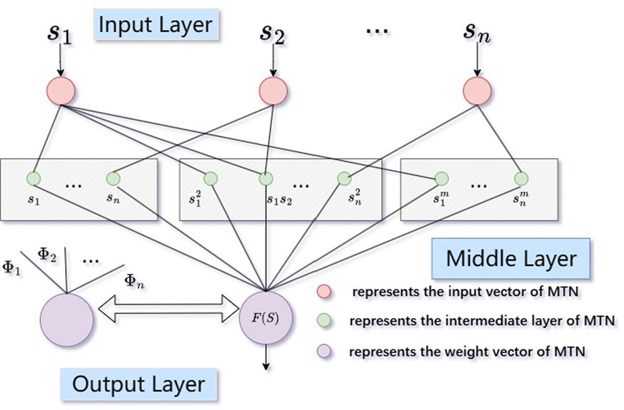 Adaptive predefined time tracking control for nonlinear multi-agent ...