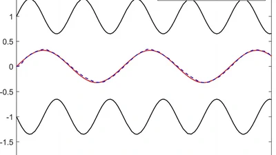 MTN-Based Adaptive Finite-Time Tracking Control for Switched Non-Linear Systems With Time-Varying State Function Constraints featured image
