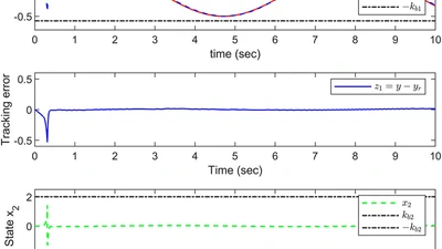 Design of Event-Triggered Adaptive Finite-Time Controller for Full-State Constrained Stochastic Nonlinear Systems with Unknown Control Directions featured image