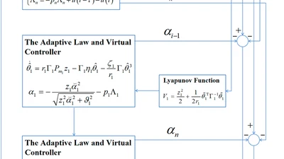 Multi-Dimensional Taylor Network-Based Adaptive Fixed-Time Tracking Control for a Class of Nonlinear Systems with Input Delay featured image