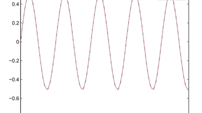 New Design to Adaptive Neural Asymptotic Tracking Control for a Class of Uncertain Stochastic Nonlinear Systems With Unknown Input Constraints featured image