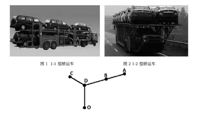 一类整车物流问题优化模型的研究 featured image