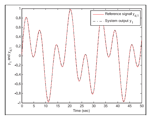 Adaptive Neural Output Feedback Tracking Control for a Class of ...
