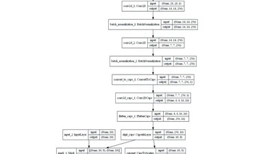 一种基于胶囊网络的图像检索方法 featured image