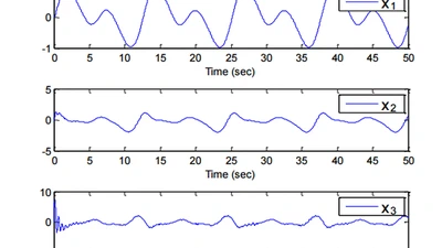 Observer-Based Adaptive Neural Tracking Control for a Class of Stochastic Nonlinear Systems featured image