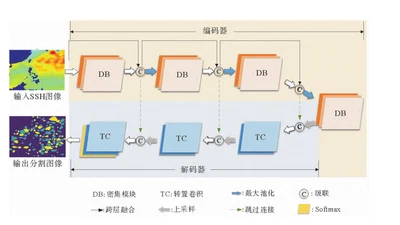 基于深度卷积神经网络的海洋多目标涡旋检测方法 featured image